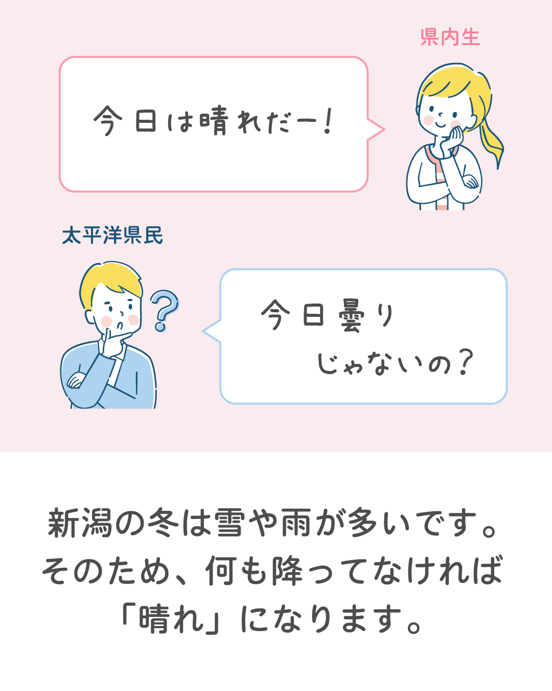 新潟の気候